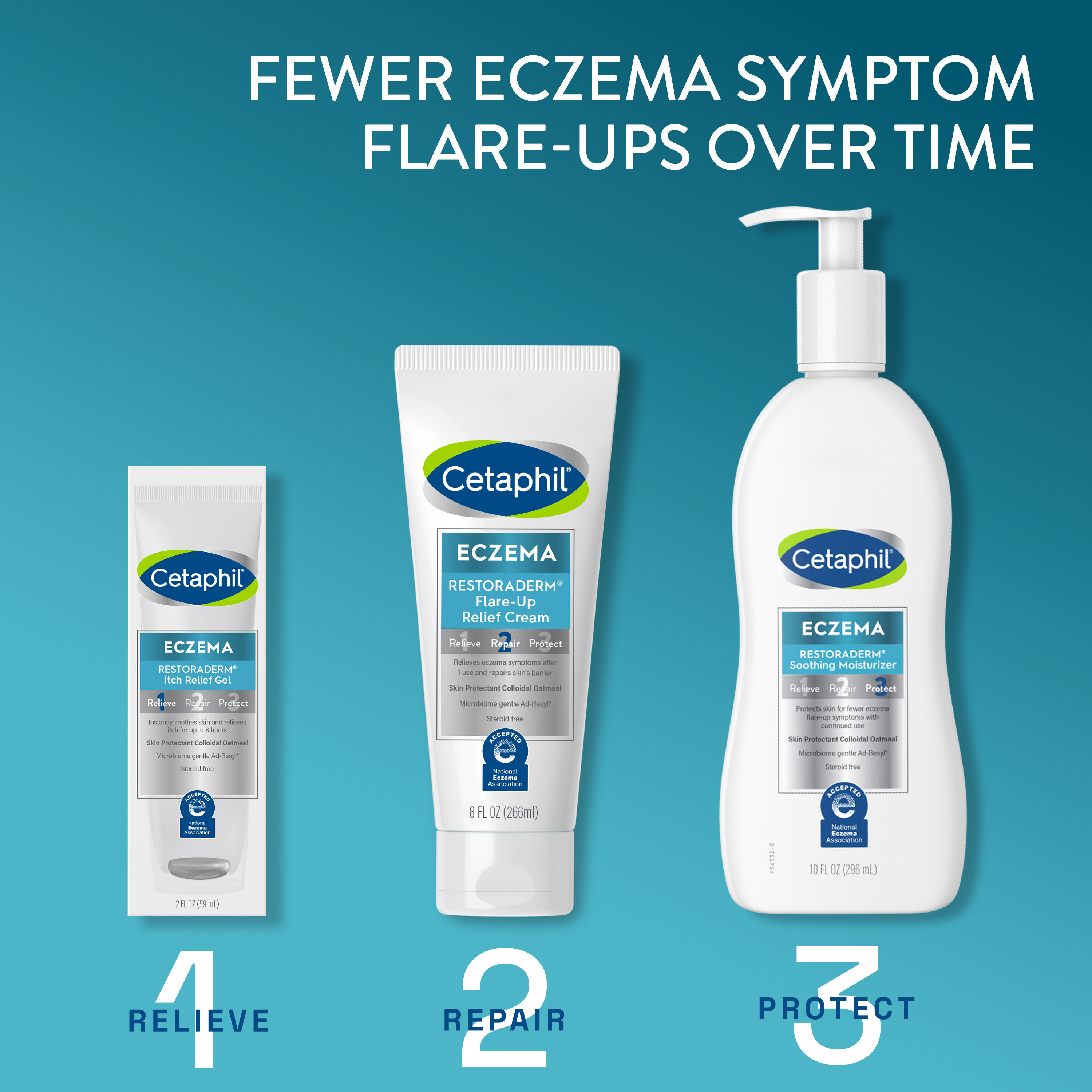 cetaphil eczema restoraderm itch relief cream eczema line